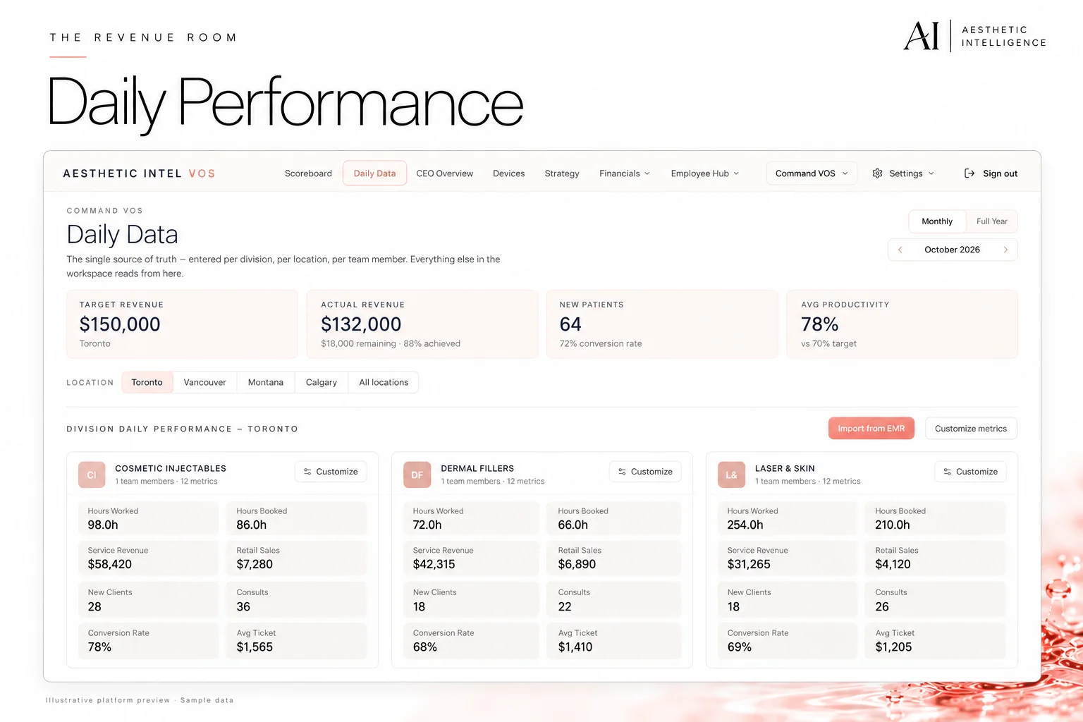 Daily Performance software preview with sample data